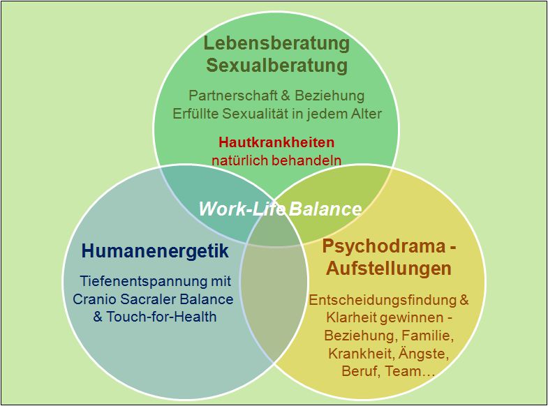 Meine sexualität kennenlernen